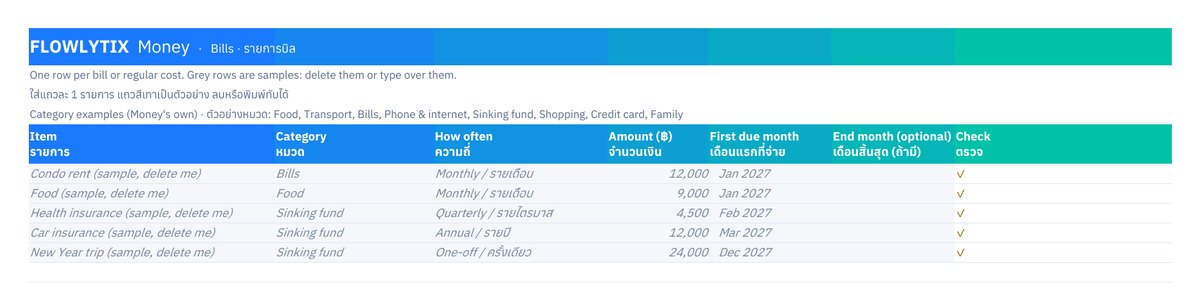 Bills tab: item, category, how often, amount, first due month and end month, with five grey sample rows